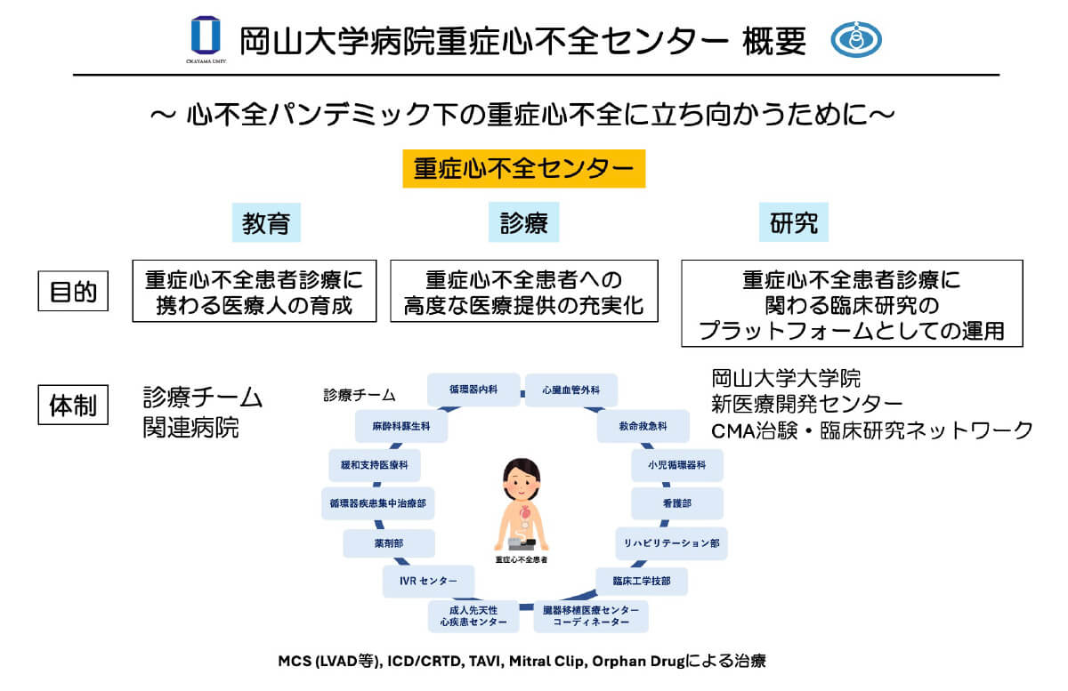 岡山大学病院重症心不全センター 概要